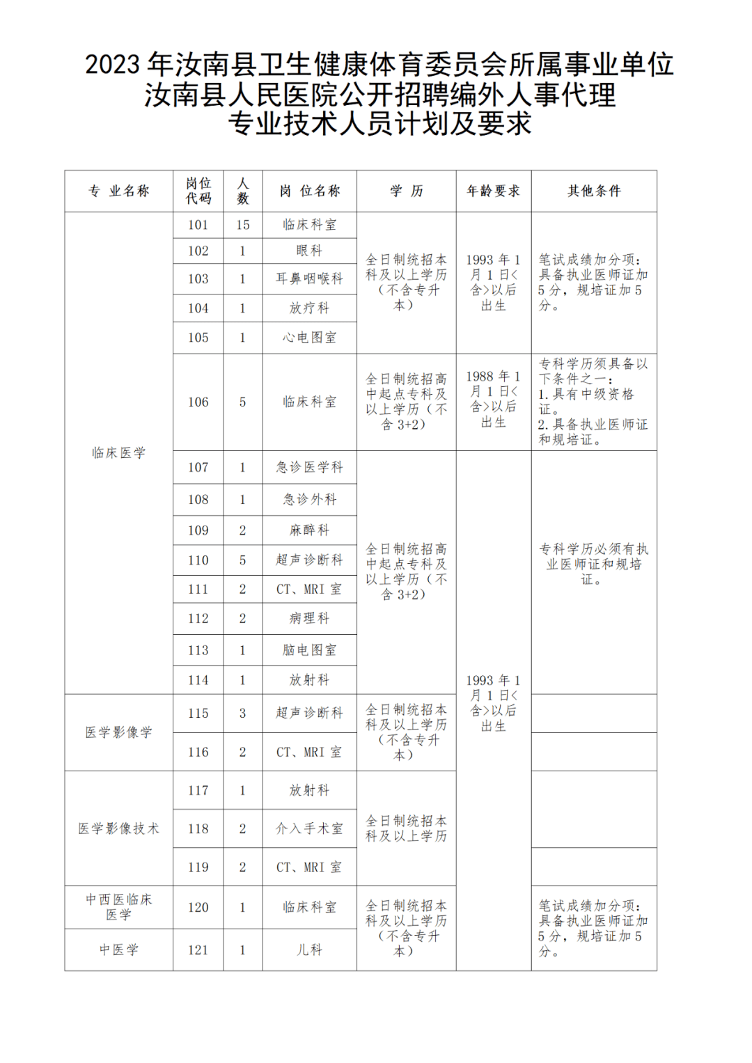 驻马店一地公开招聘!