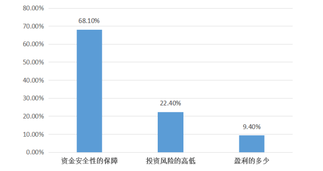 原来更会做投资的居谈球吧体育然是她！(图4)