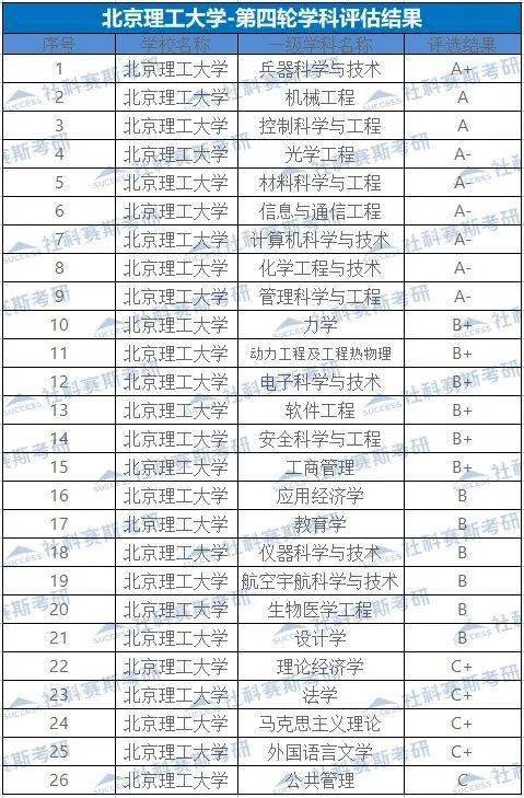 考研擇校 | 北京理工大學考研詳細信息_bit_edu_cn