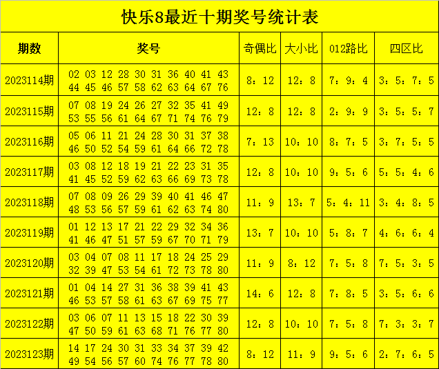 龙九快乐8第2023124期:第4,5位精选两码25和26奋战一等奖_号码_次数