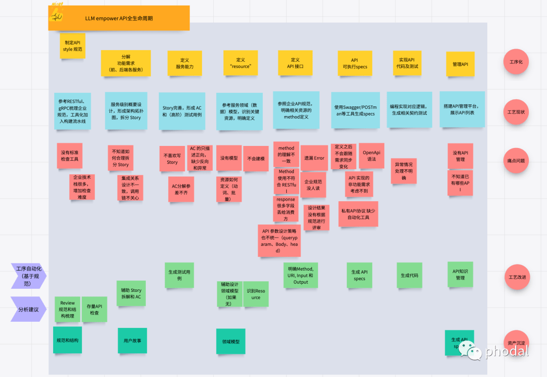 大语言模型友好的 api:借助集体智慧构建更好的软件架构