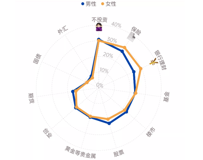 原来更会做投资的居谈球吧体育然是她！(图3)