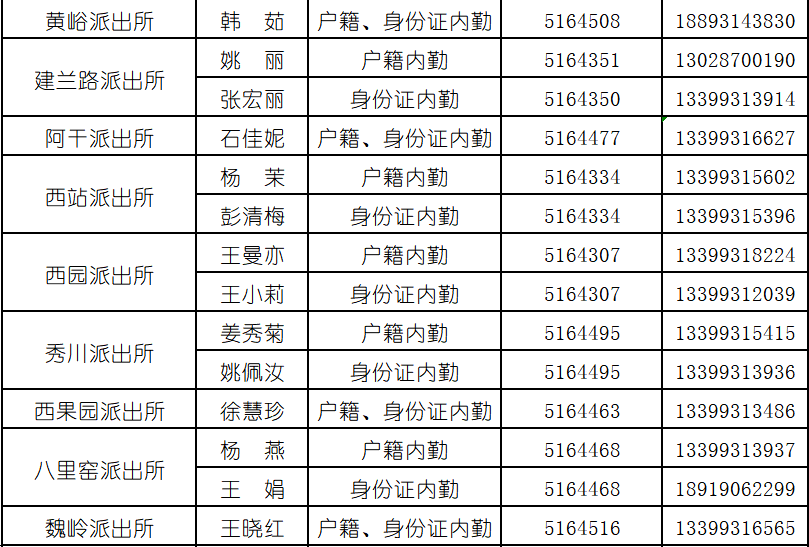 500个罪犯身份证号码图片