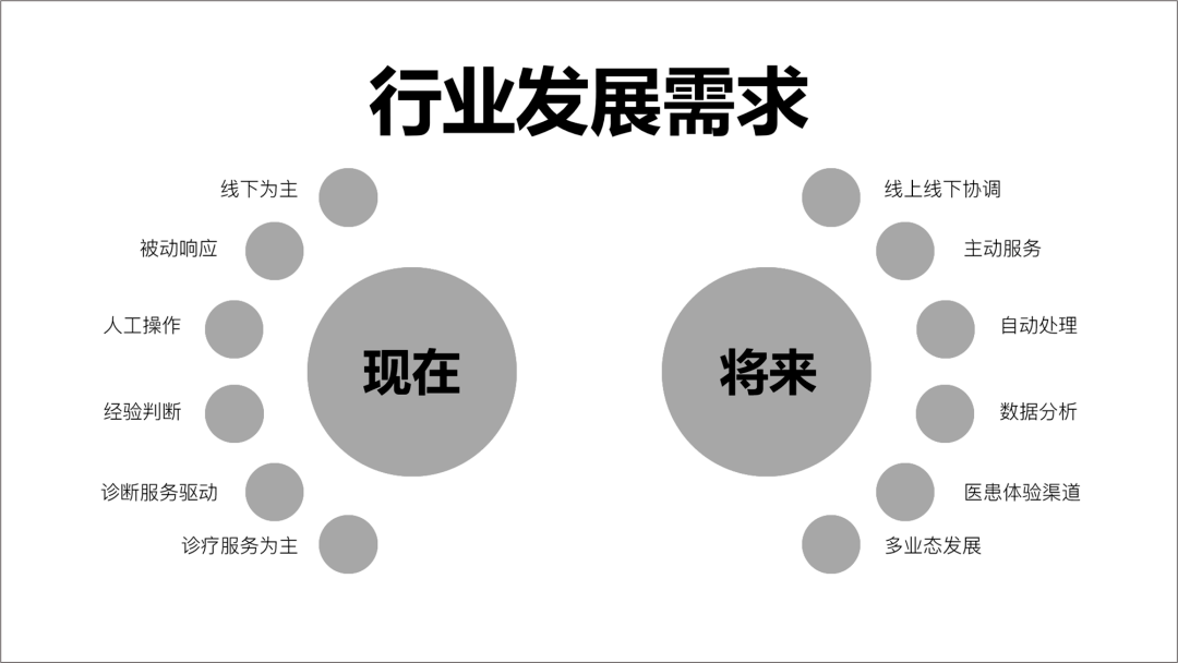 花了5小时做了4页ppt