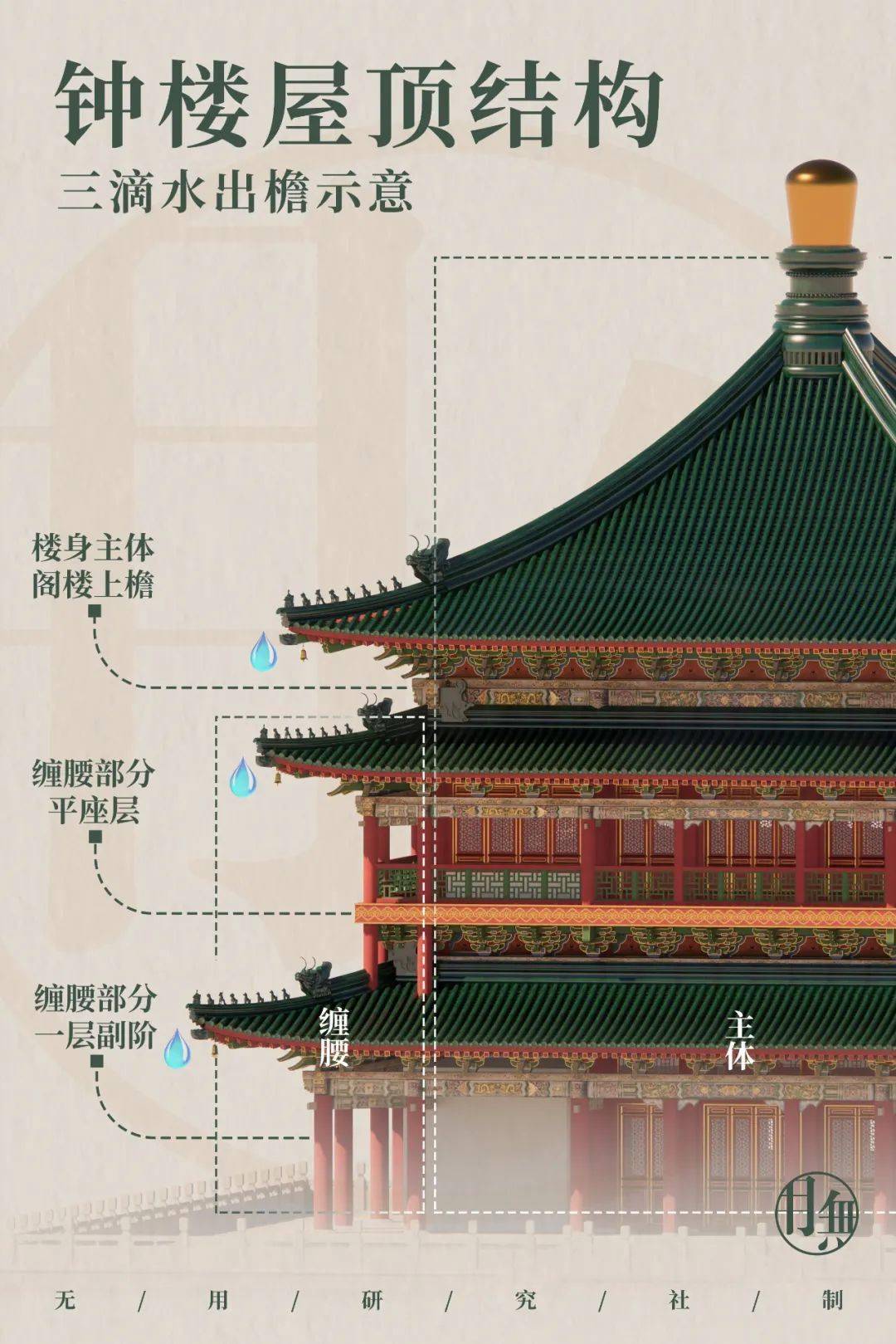 古都回响——西安钟鼓楼_长安_皇城_遗址