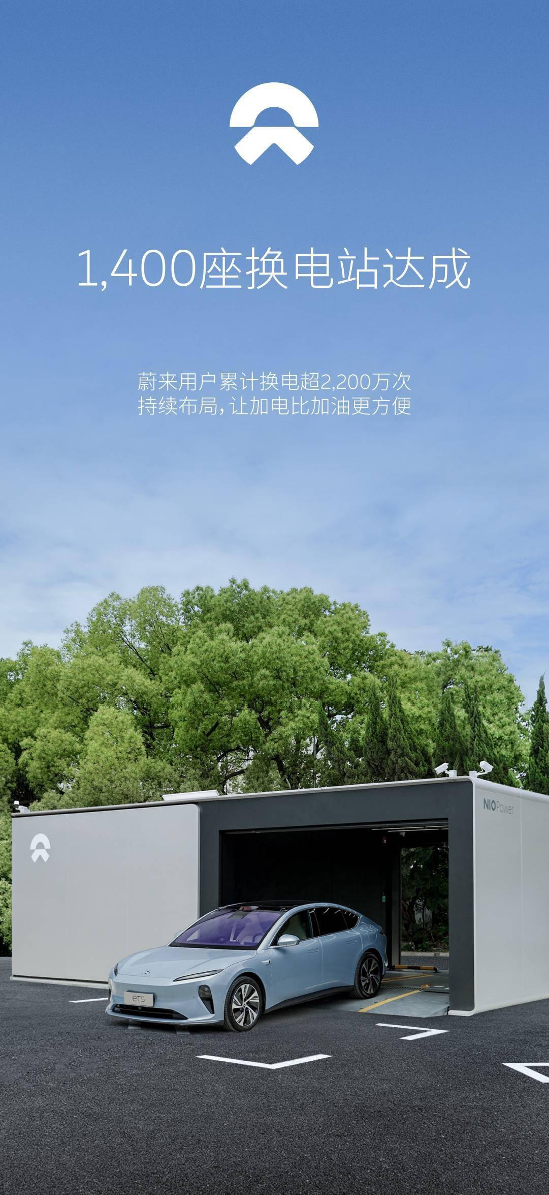 蔚来宣布第1400座换电站 —— 上海麦德龙普陀店今日正式上线