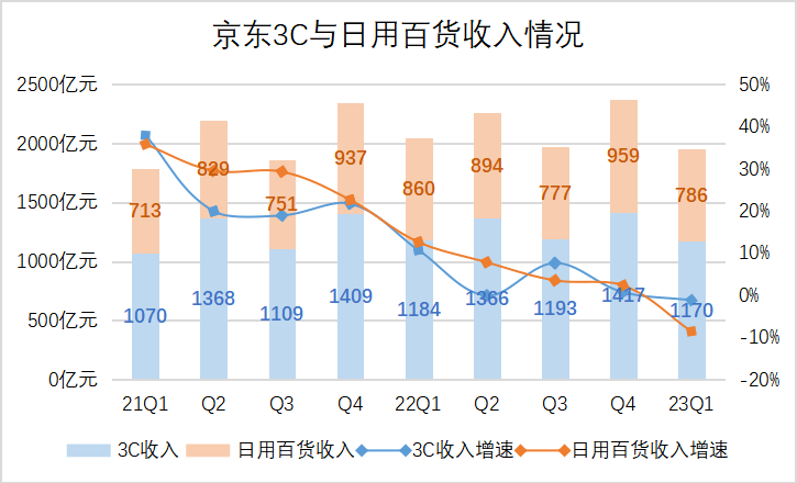 江苏三代试管助孕机构（京东的增值税专用发票怎么样改为普通发票）京东增值税专票在哪里修改，