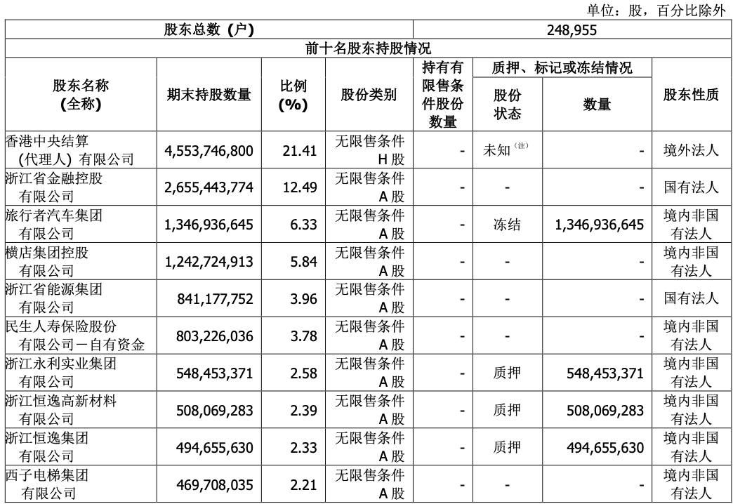 历史司法拍卖成交股价情况（2020年拍卖公告） 第3张