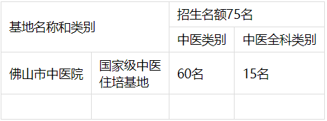 报名啦！佛中医2023年中医住培医师招生正式启动！(佛山中医培训学校排名)