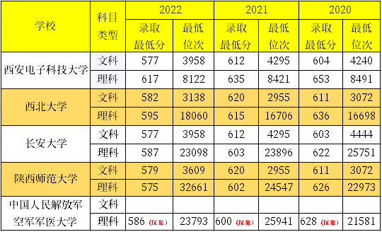 录取分数线汇总_2020211录取分数线_211录取分数线2024