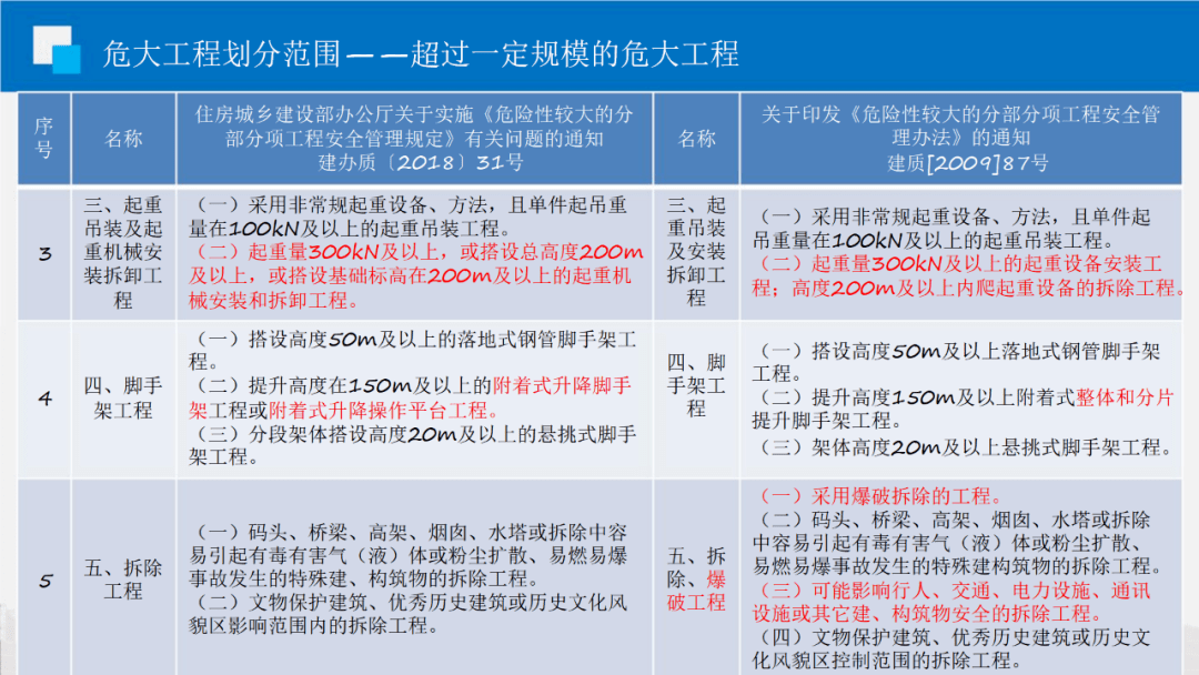 危大工程图片