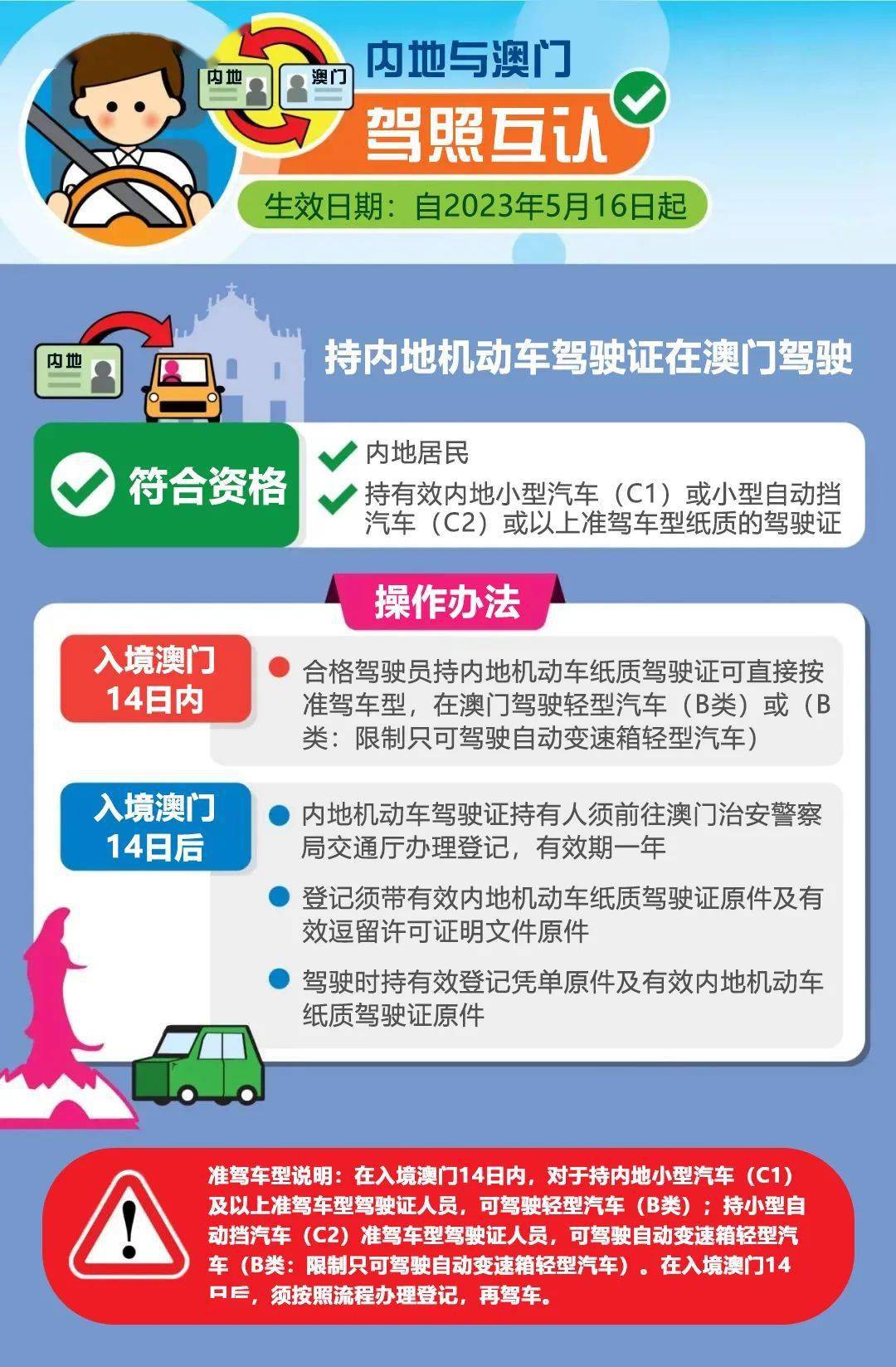 驾驶证有新用途！5月16日起，正式生效！-驾驶证的使用时间