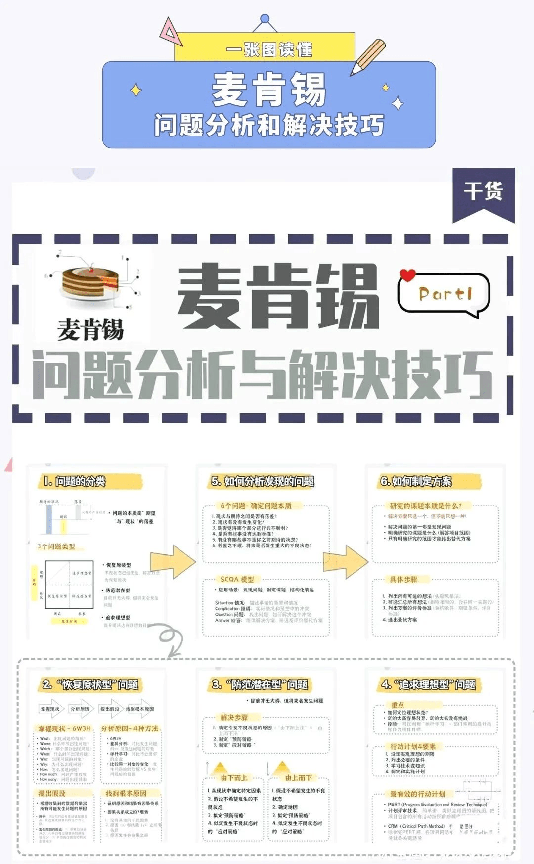 麦肯锡问题分析与解决技巧,让所有的问题迎刃而解【标杆精益】_文章