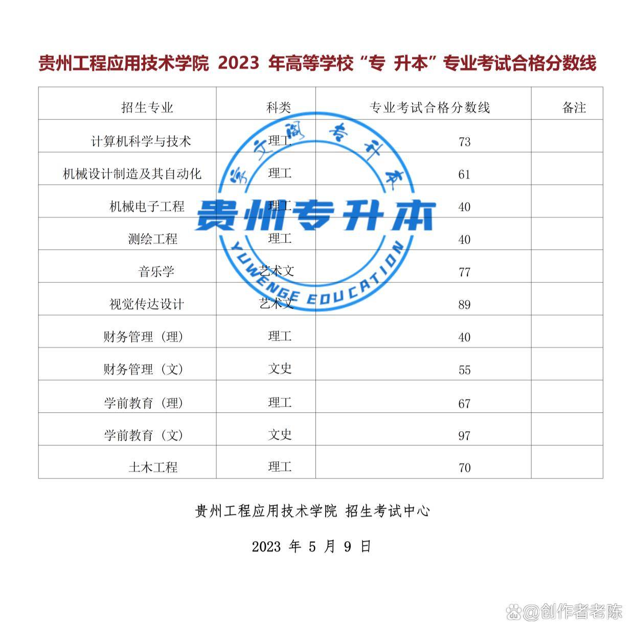 2023年贵州警察学院录取分数线(2023-2024各专业最低录取分数线)_贵州警察学院录取最低分数线_贵州警察学院高考录取分数线