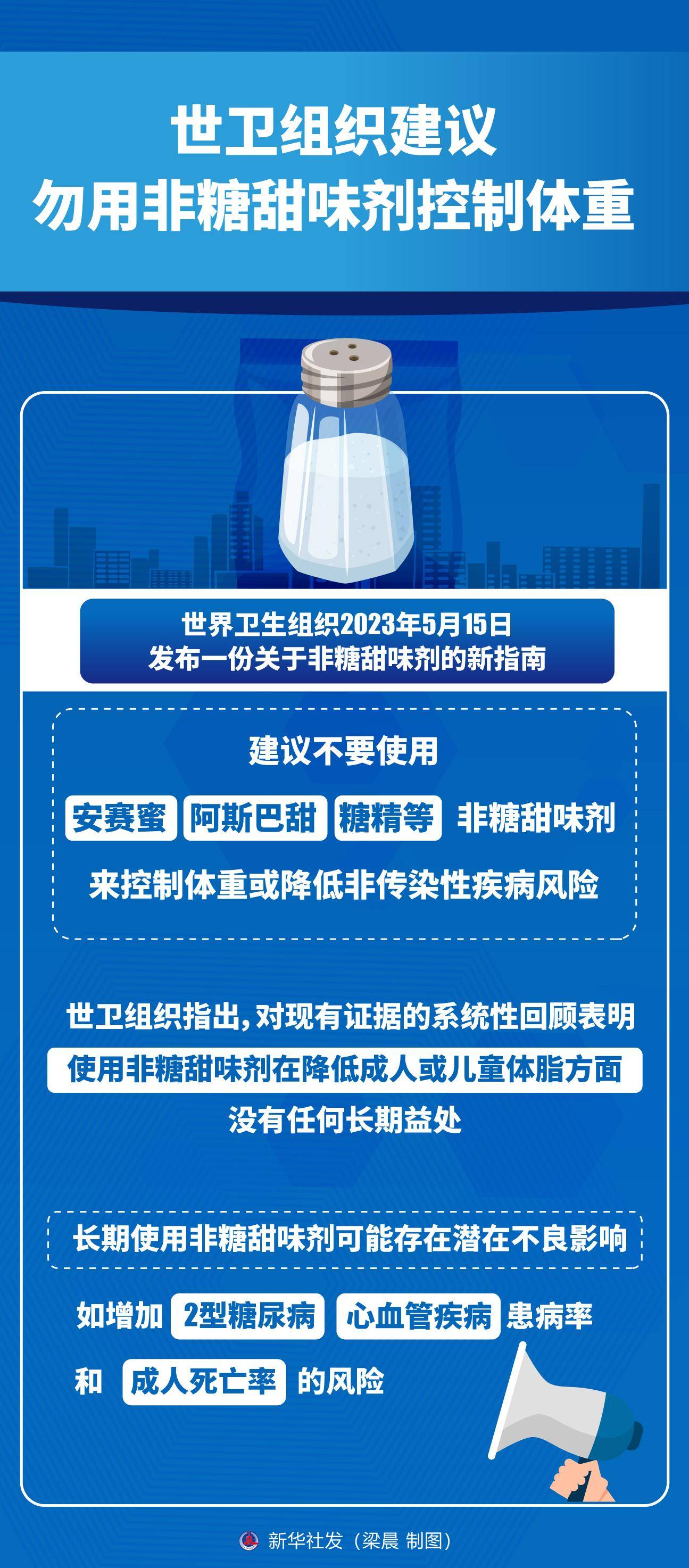 (圖表)〔科技〕世衛組織建議勿用非糖甜味劑控制體重_新華社_風險