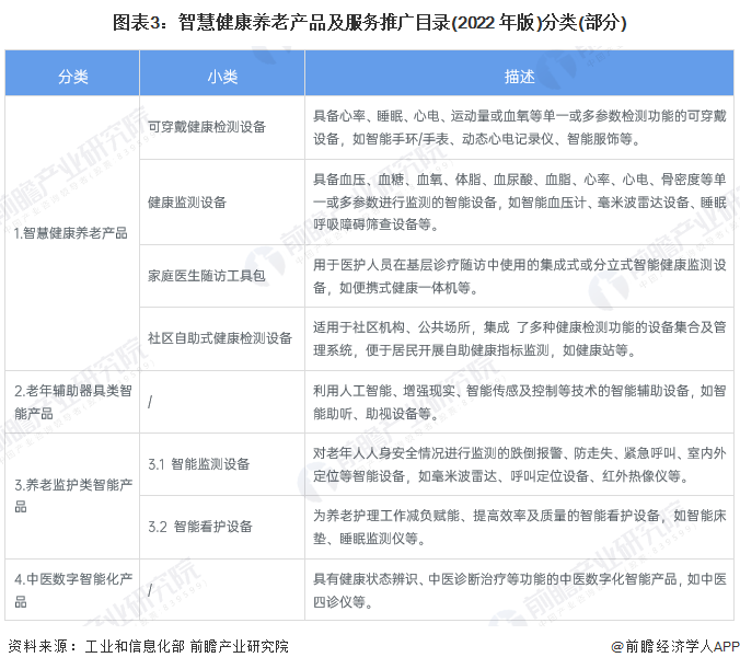 半岛体育2023年中国养老产业市场现状与发展趋势分析 不断推进养老服务的“医养结合”(图3)