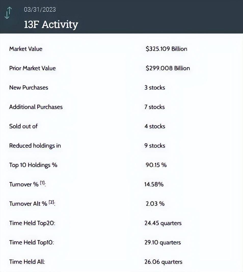 巴菲特大动作！清仓台积电，又加仓苹果_搜狐网
