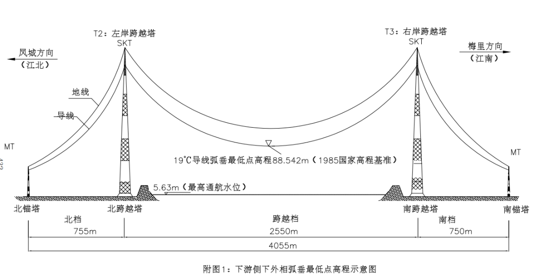 跨江工程净空高度通告:高水位行船小心"碰头"