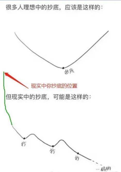 抄底惨遭爆仓!市场大佬的悲惨"黑历史"_格雷厄姆_价值投资_公司