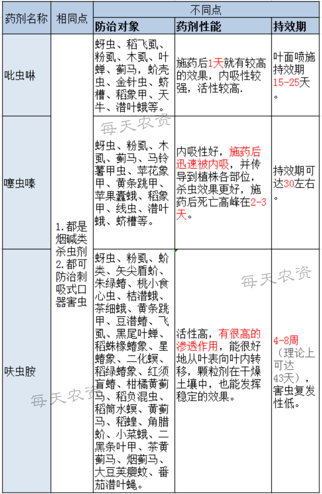 吡虫啉防治害虫抗性大?快来试试这4个复配方案