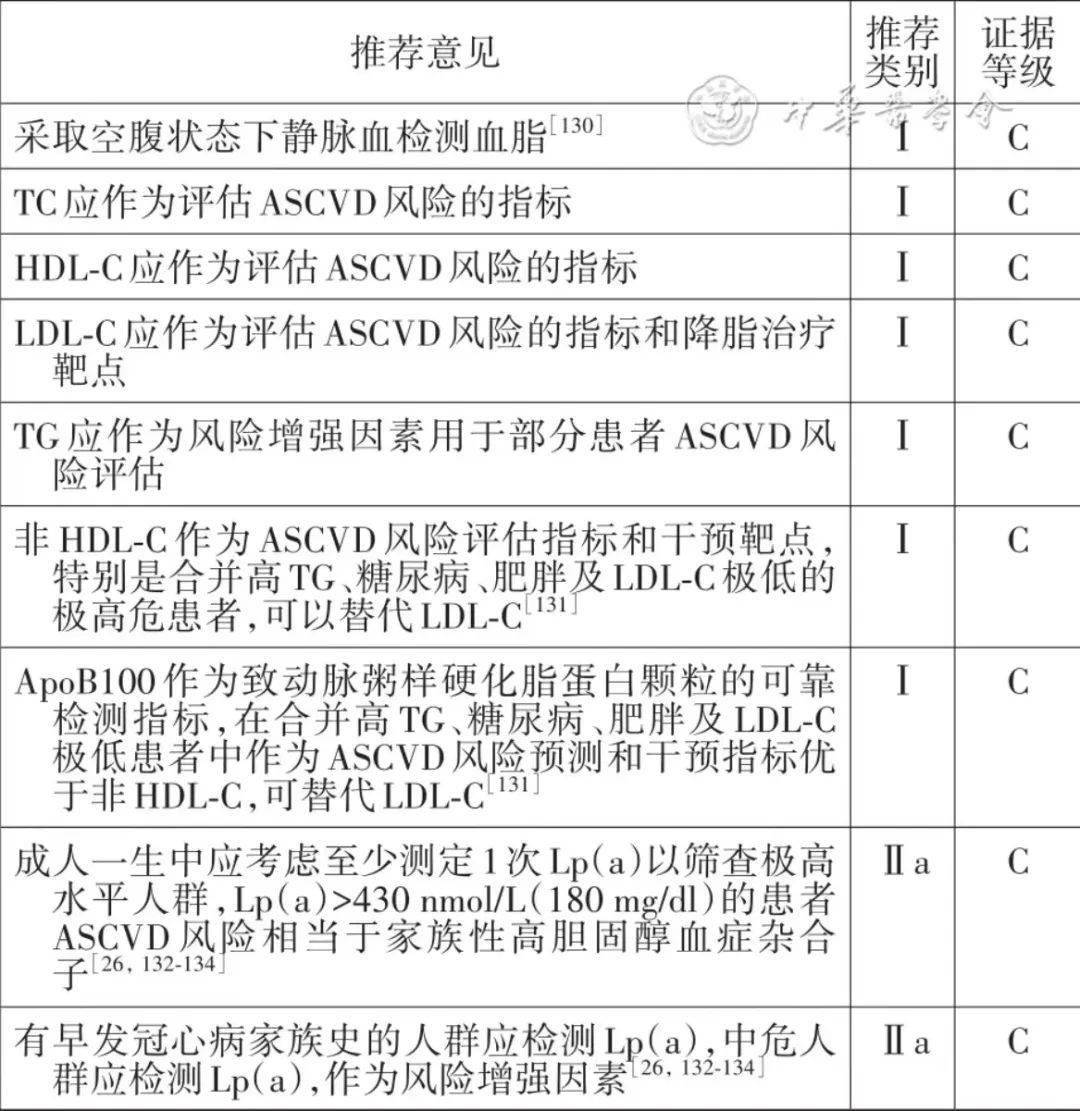 重磅！首个《中国心血管病一级预防指南基层版》发布（中国心血管疾病预防指南最新版）