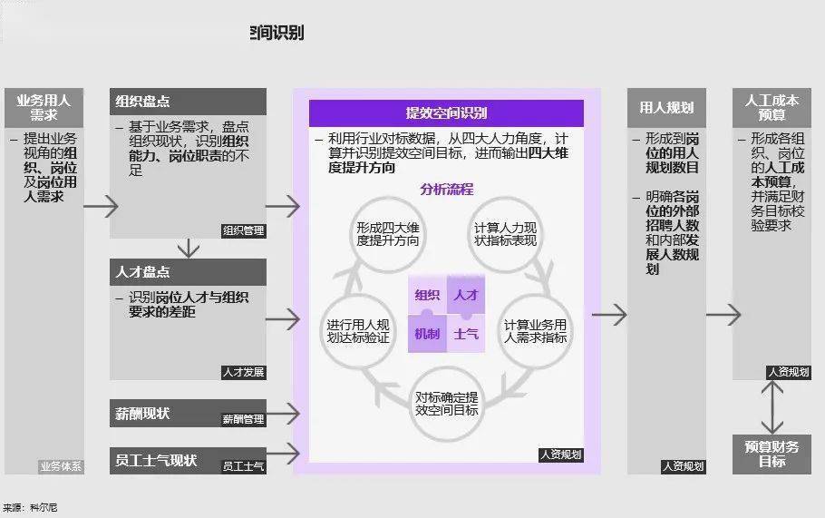 科爾尼管理數字化系列 | 向數字化要價值,