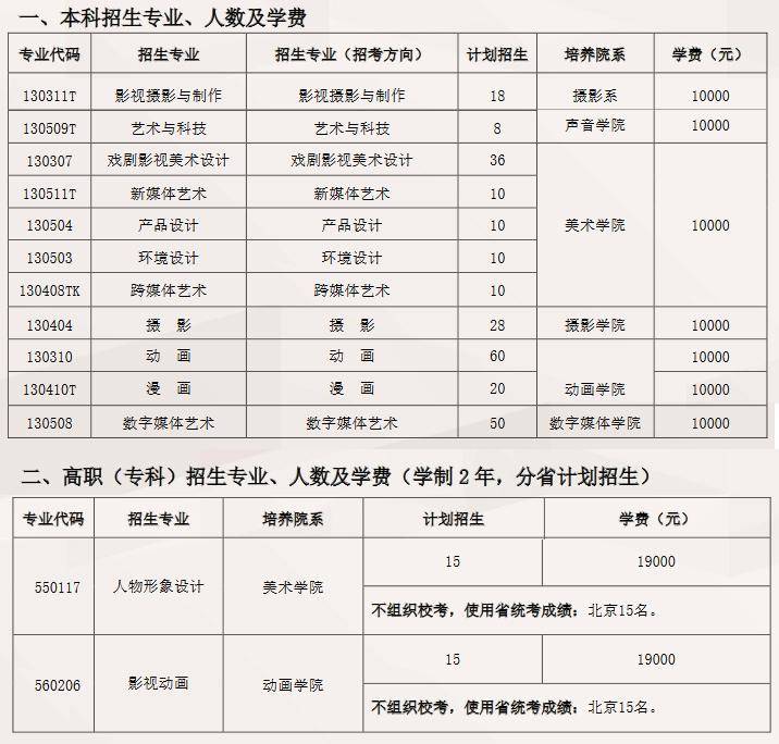 舞蹈艺考生专业线分数_焦作大学艺术类考生录取分数线_艺术考生的高考分数