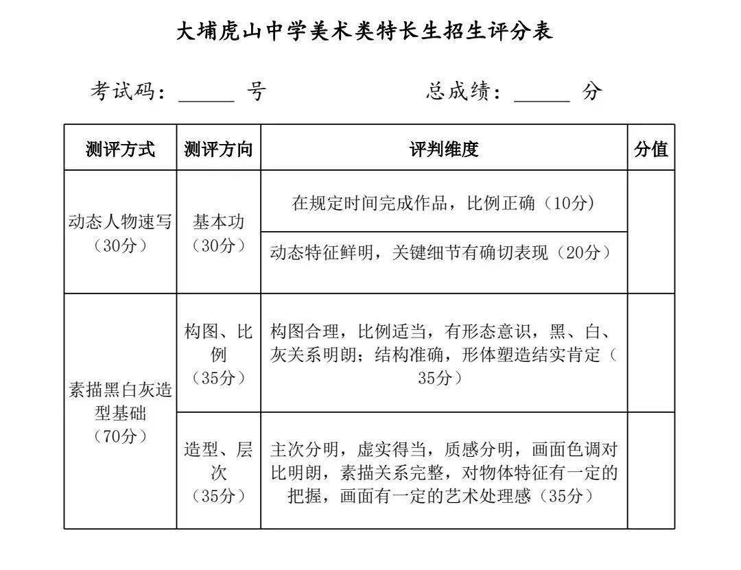 南武中学艺术考生怎么报名_南艺初中招生简章_南艺附中2020舞蹈招生简章