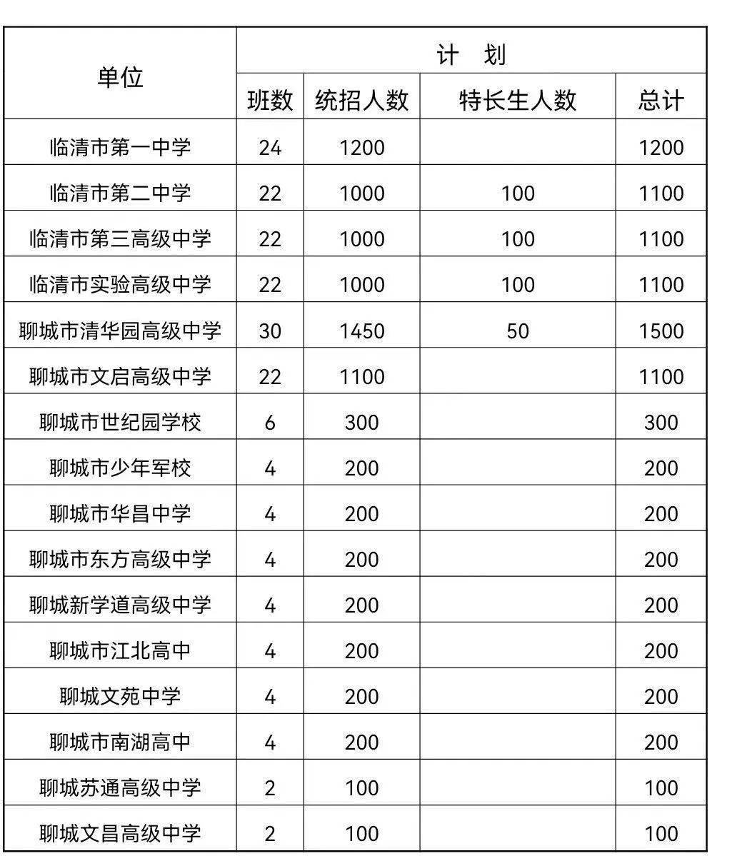 临清幼师学院招生简章图片