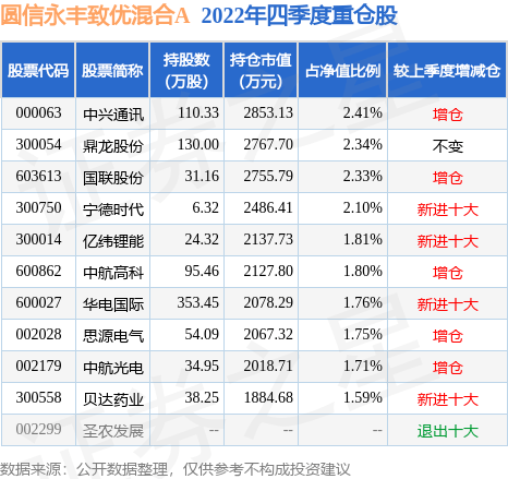 永丰股市（永丰超市股票） 永丰股市（永丰超市股票）《永丰集团股票》 股市行情