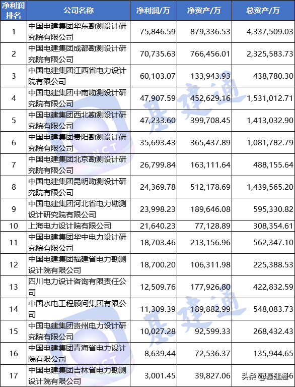 中国电半岛官方网站建年报：营收5716亿子公司净利润出炉！(图4)