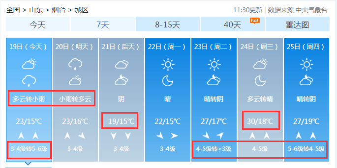 局地11級雷暴大風或冰雹天氣;內蒙古東部,遼寧東部和