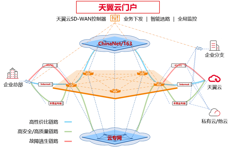 5G 商用时代，中国电信天翼云游戏应用带来全新体验