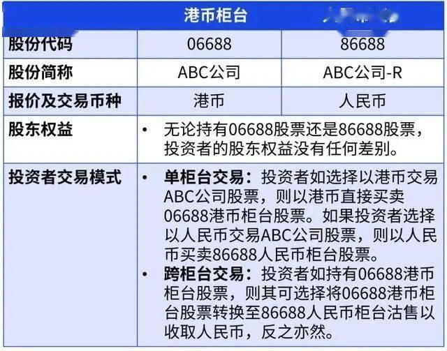 购买港股股票人民币兑换港币