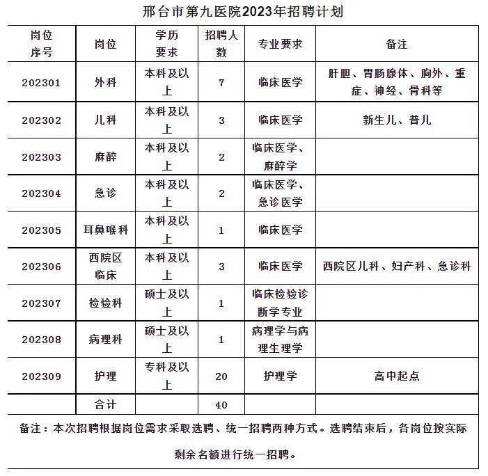 邢台这家医院公开招聘