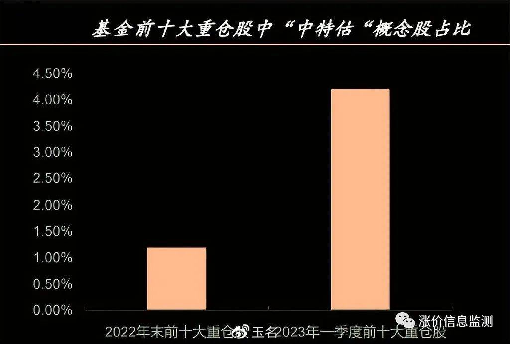 识别“中特估”概念炒作陷阱,回归实质因素_行业_央企_中国
