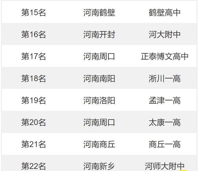 [河南高级中学排行榜：谁是名副其实的教育领跑者？]