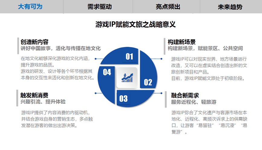 游戏IP赋能文旅理论陈述（全文）