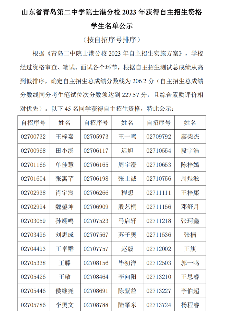 青岛二中分校自招图片