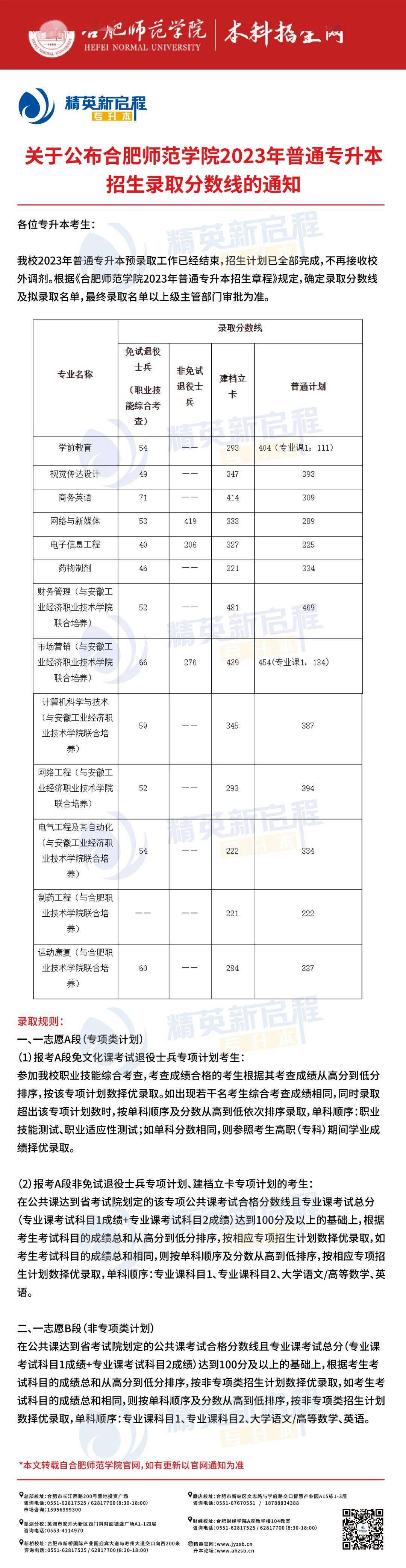 合肥师范学院会升一本图片