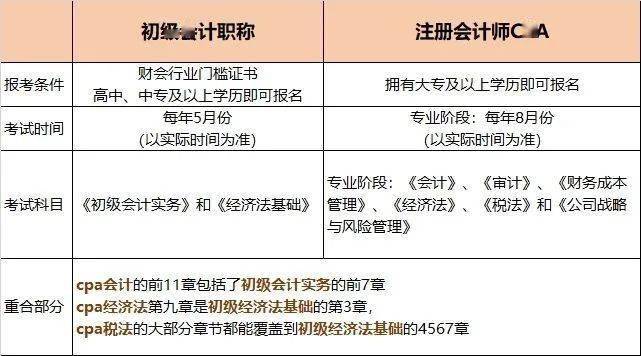 考完初级后,我该如何确定下一个目标和计划?_工作_证书_企业