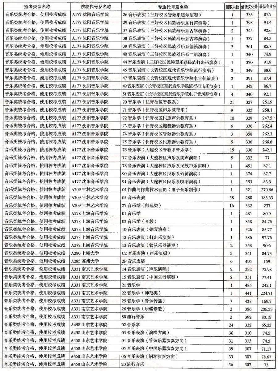 曲阜师范招生章程和招生简章_曲阜师范学校招生简章_曲阜师范招生章程