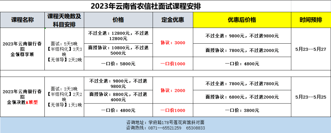 云南农信社面试课程 _信用社考试成绩查询_ 云南农信社面试时间 