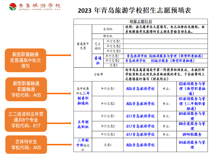 中考生,5月25-27日,旅游学校为您精准把脉,助力升学_信息_青岛