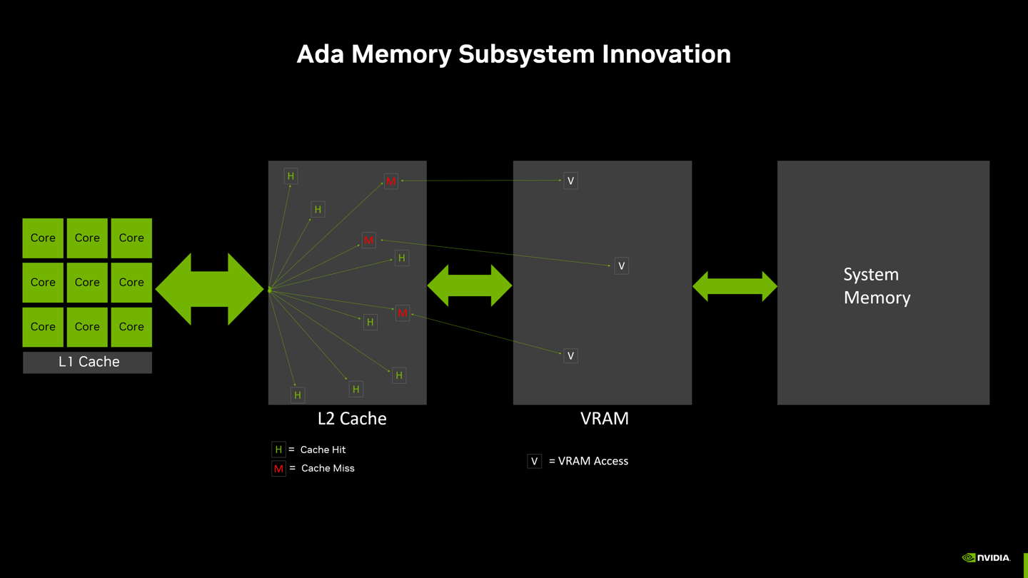 RTX 4060 Ti 8G 评测：DLSS 3 加持，3A 游戏帧数翻倍提拔