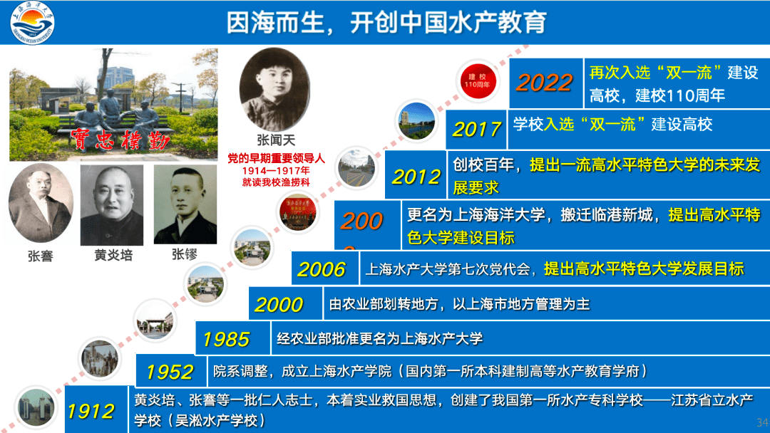 拥有百年校史的上海海洋大学,因海而生,开创了中国水产教育.
