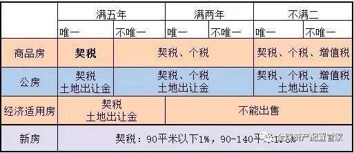 理财产品增值税(理财产品增值税税率)