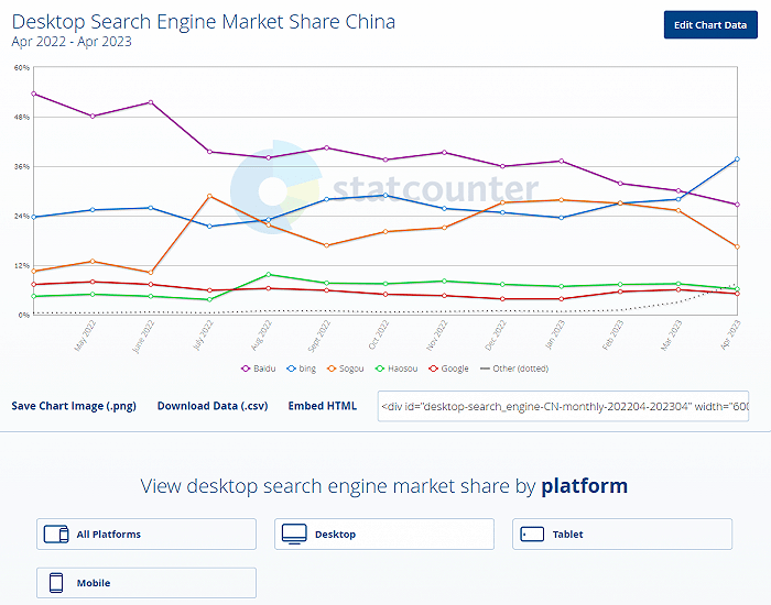 5月国产游戏版号发放 / 微软发言人称动视收买案已被中国批准