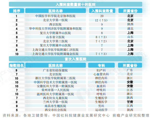 2024春大特価セール！ 医学書院 599円〜最終！！ 健康/医学 ...