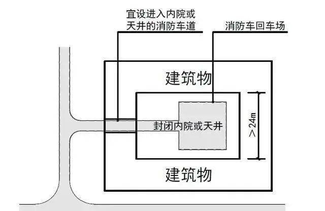 物业公司怎样划小区消防通道标识线?_车道_消防车_详图